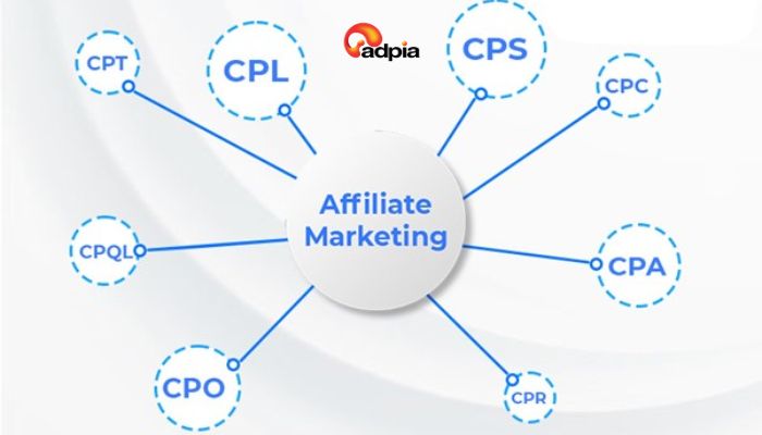 C&aacute;c loại Affiliate Programs phổ biến